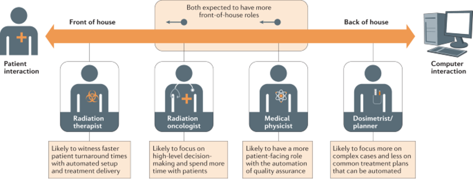 role shifts radiation oncology